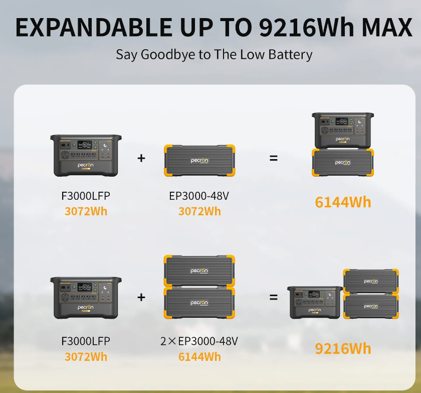 PECRON F3000LFP – Estación de Energía Portátil |4500W|3072W | 120V